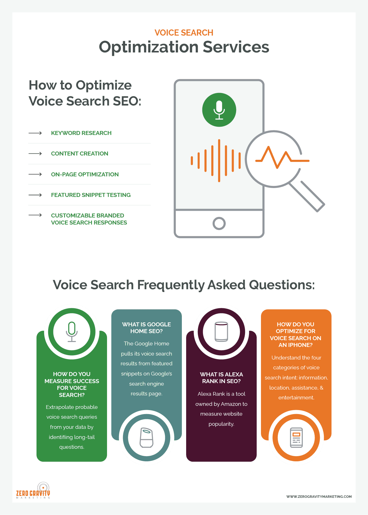 Voice Search Optimization Services