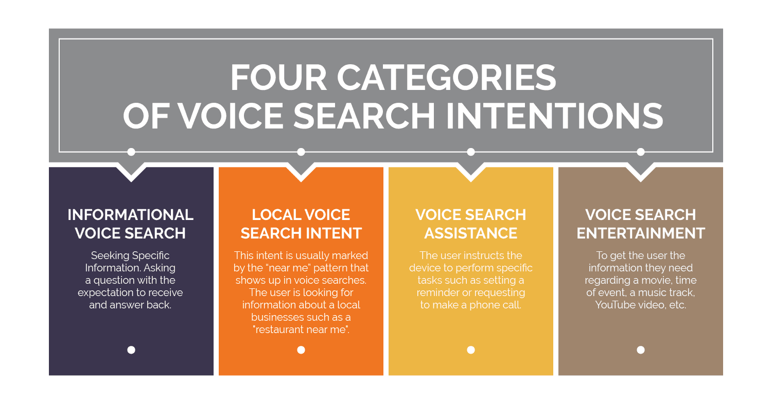 Voice Search Optimization Services