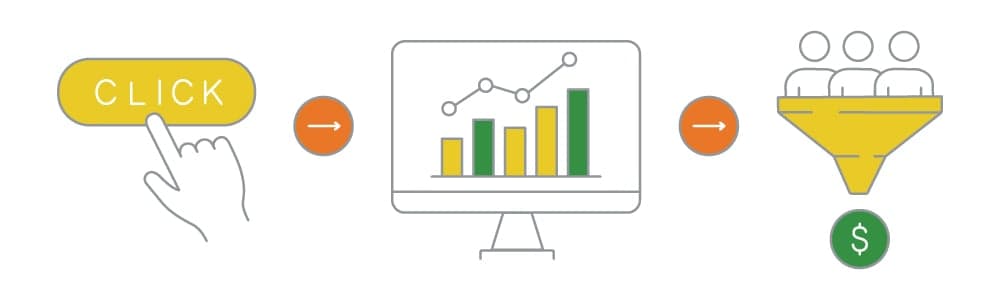 Programmatic Advertising