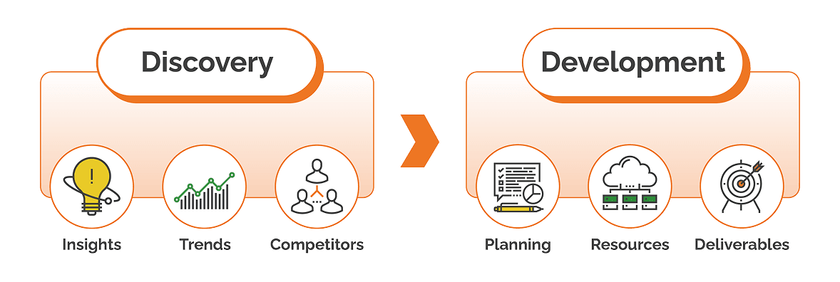 Marketing Strategy Diagram