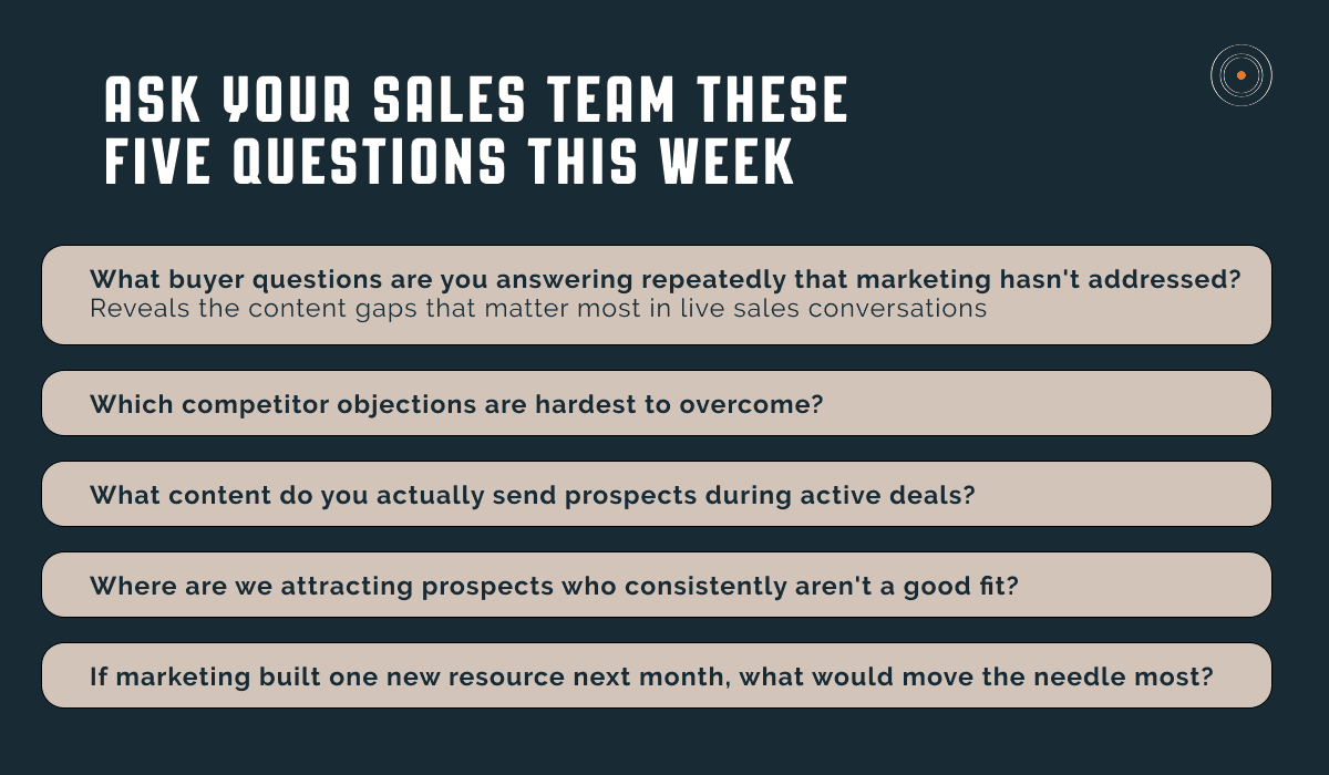 Visual showing five diagnostic questions to ask your B2B sales team to identify the content gaps and resources that would move the needle most