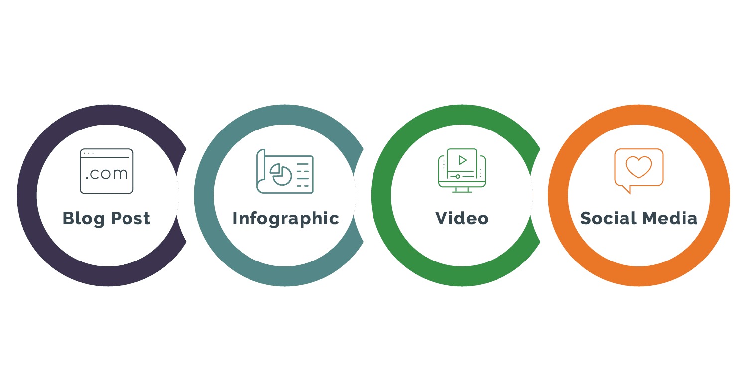 Executing Data-Driven Content Strategies