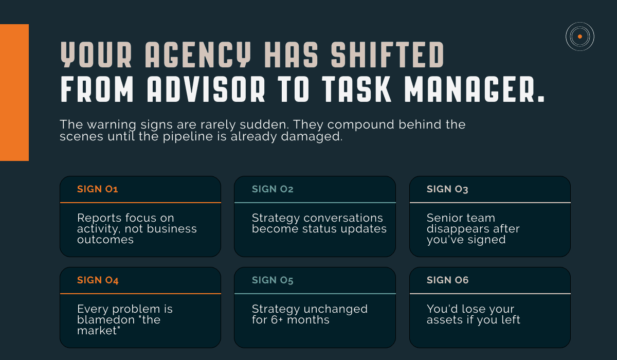 Visual showing the six warning signs your marketing agency has shifted from strategic advisor to task manager including reports focused on activity and strategy unchanged for six months