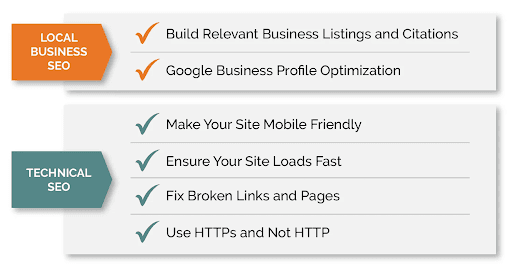 Small business checklist steps