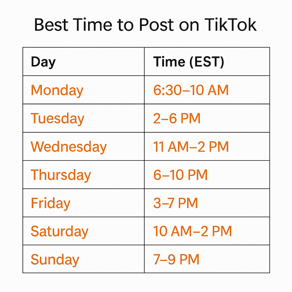 Best Time to Post on TikTok