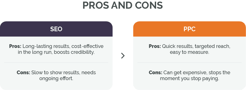 ppc-vs-seo