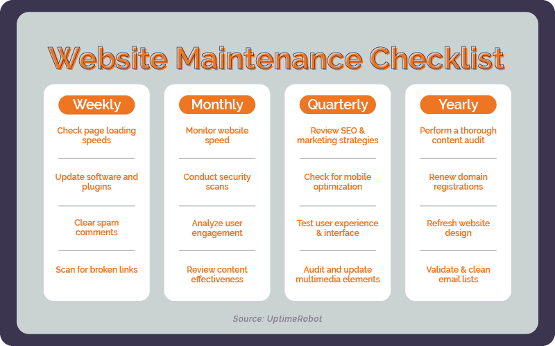 Website Maintenance Checklist