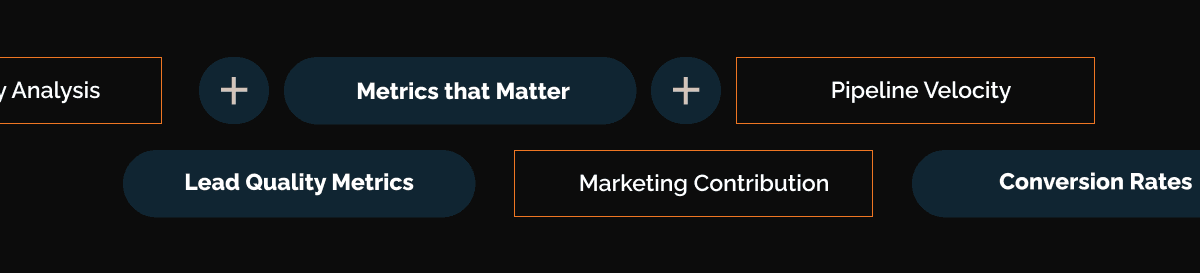 B2B marketing framework highlighting key metrics including lead quality, pipeline velocity, and conversion rates