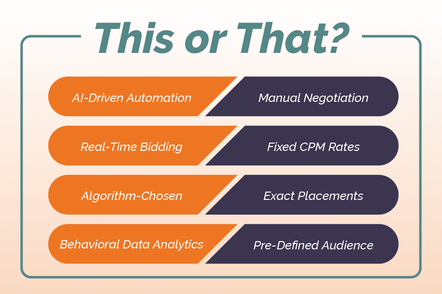 This or That for programmatic and direct advertising