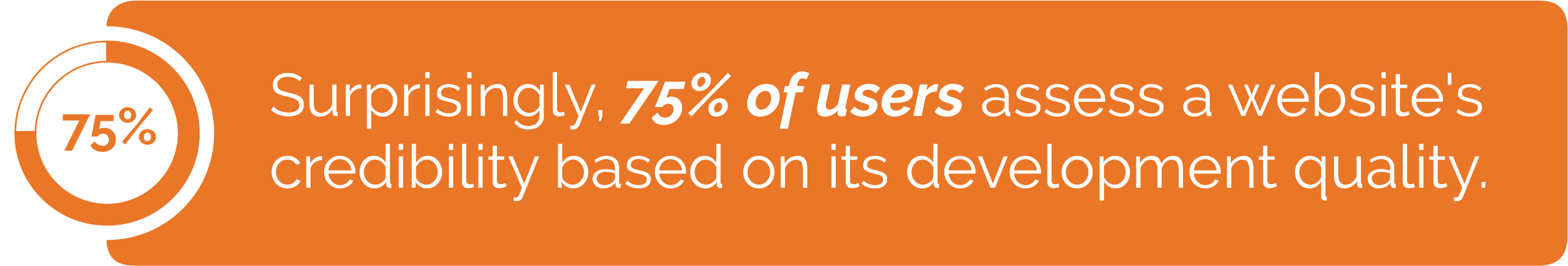 Website credibility statistics