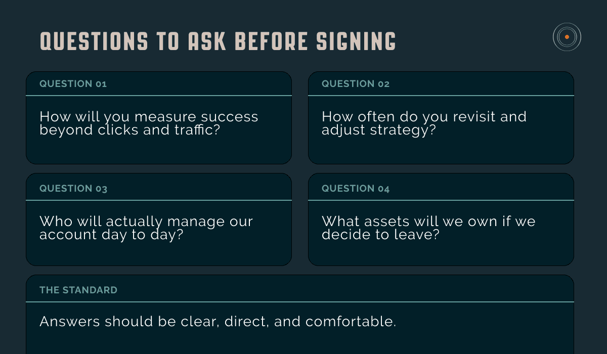 Visual showing four key questions to ask before signing with a new marketing agency including who manages the account and what assets you will own