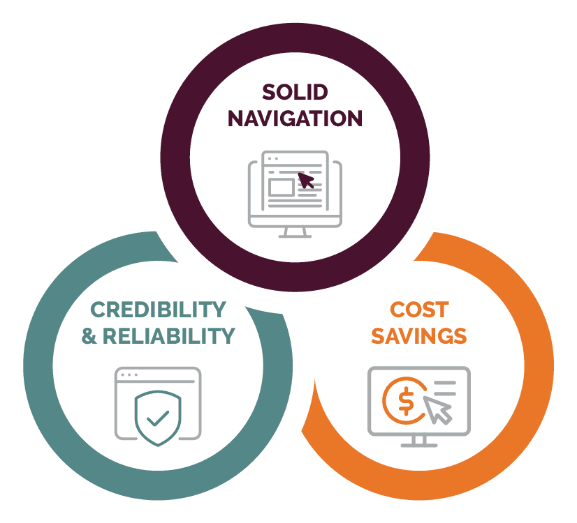 Website development essentials