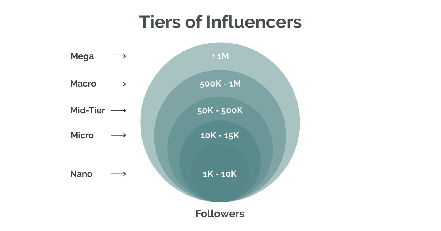 Influencer Marketing