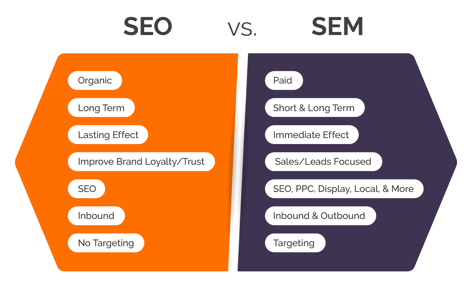 SEO-vs-SEM
