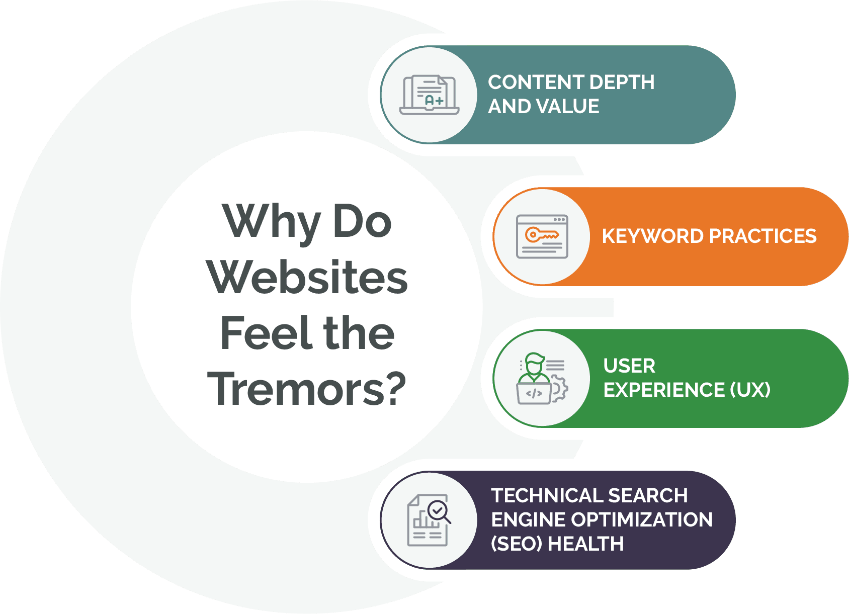 Why do websites feel tremors from SEO algorithm updates