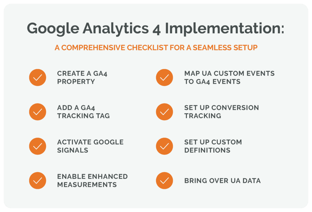 GA4 implementation checklist