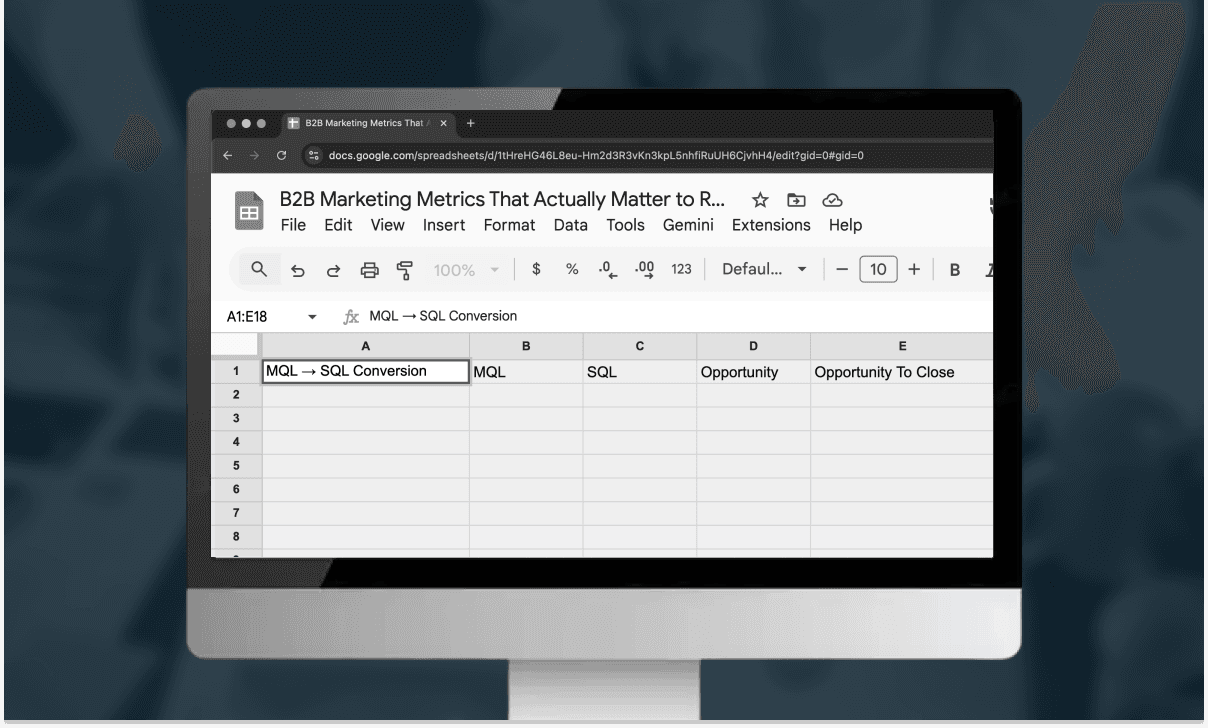 B2B marketing metrics dashboard showing MQL to SQL conversion and revenue funnel performance tracking