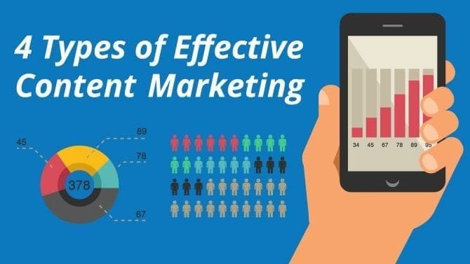Top 4 Content Marketing Strategies