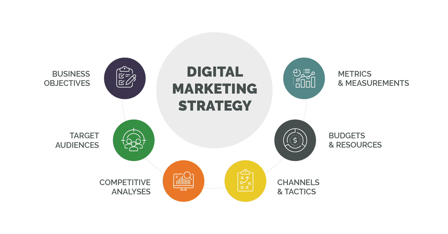 digital marketing strategy