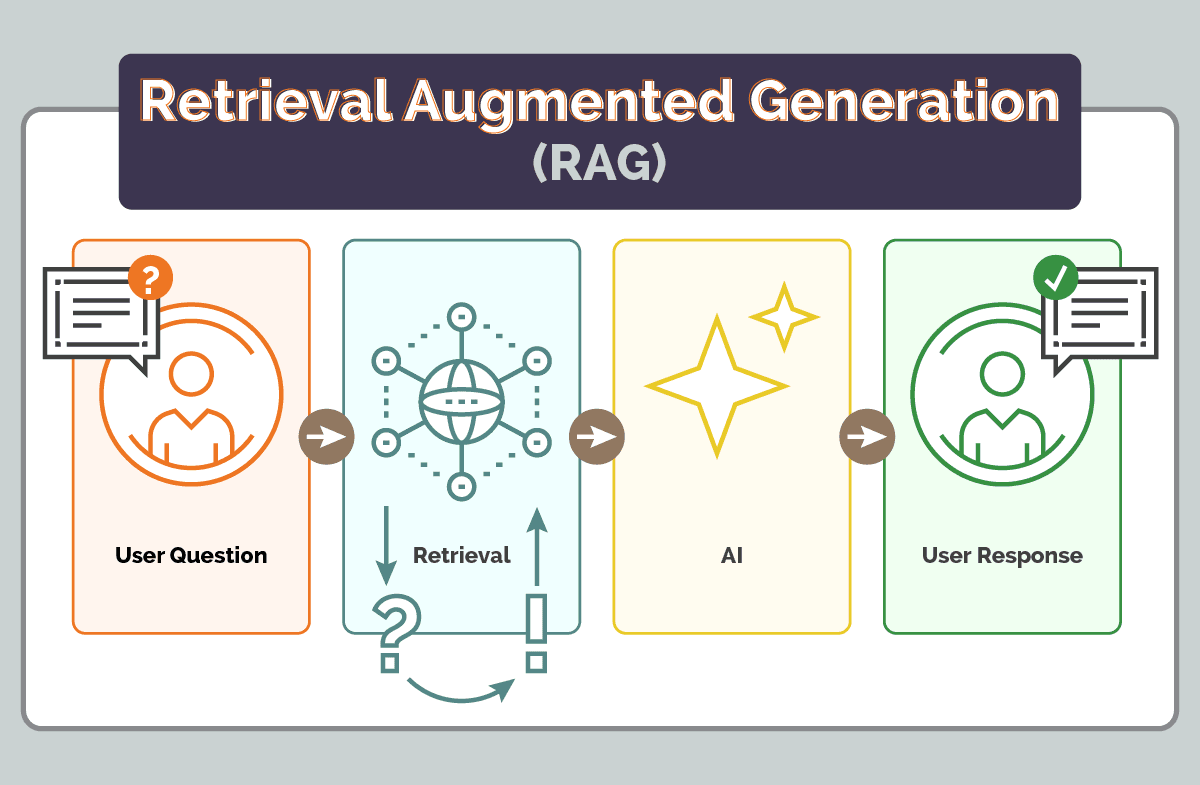 The Science Behind RAG & How It Reduces AI Hallucinations