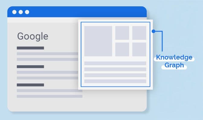 What is a Google knowledge graph