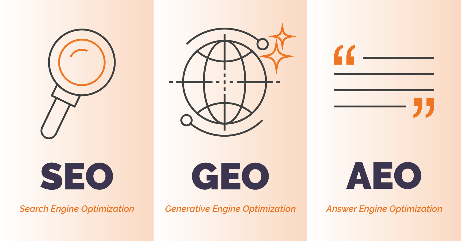 SEO vs GEO vs AEO
