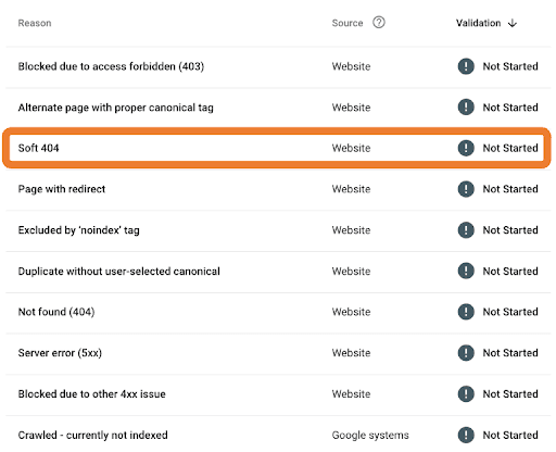 Google Search Console soft 404 error reports