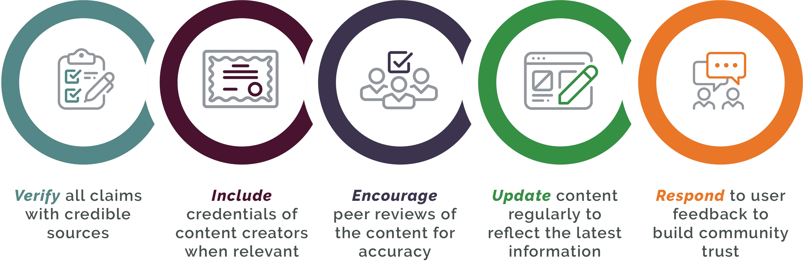 Improving E-E-A-T factors in YMYL content creation