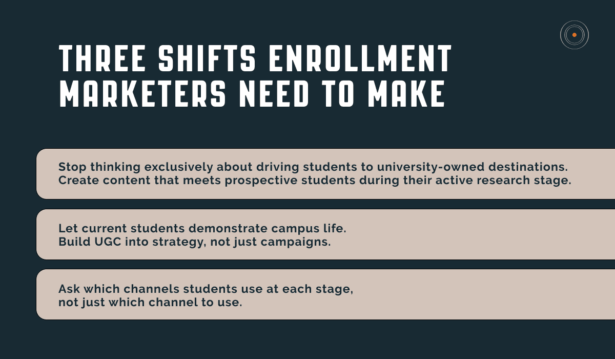 Visual showing three shifts enrollment marketers need to make including meeting students during active research, building UGC into strategy, and asking which channels students use at each stage
