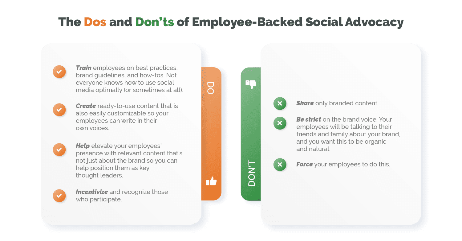 employee-backed social strategy