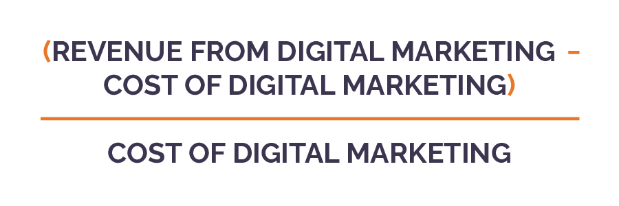 Cost of digital marketing