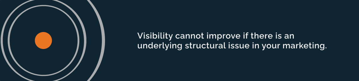 Graphic emphasizing that visibility cannot improve when a university has an underlying marketing alignment issue.