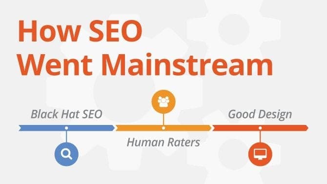 Brief Overview of the History of SEO