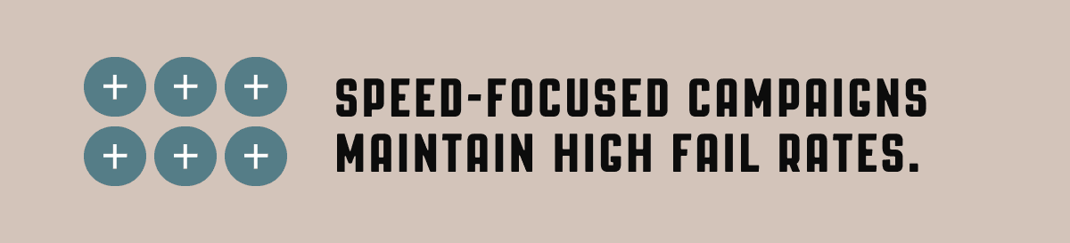Graphic with bold text reading: "Speed-focused campaigns maintain high fail rates," highlighting why volume-based tactics fail in manufacturing marketing