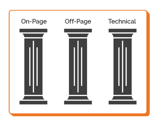 3 pillars of SEO