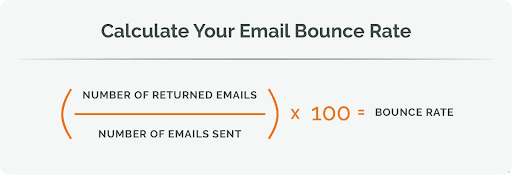 Email Bounce Rate Formula