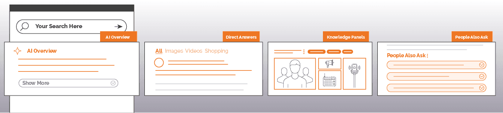 Zero-Click Search formats