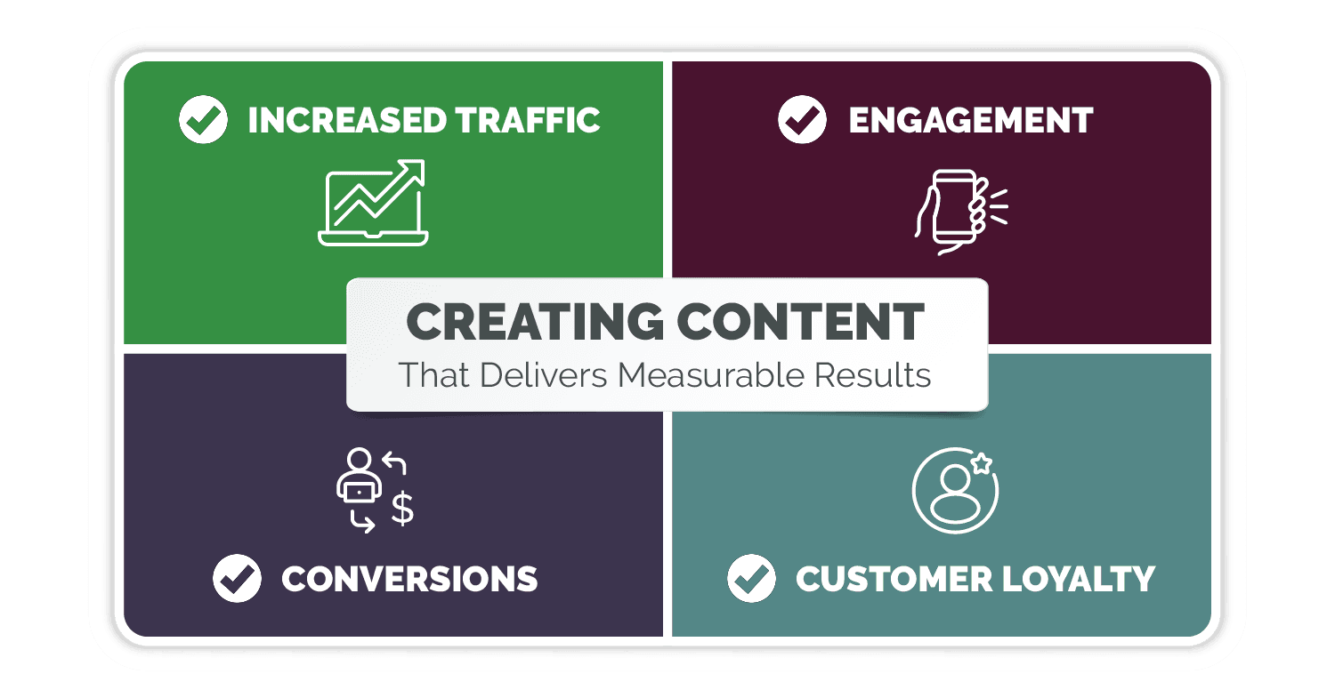 Buyer Persona Content Mapping