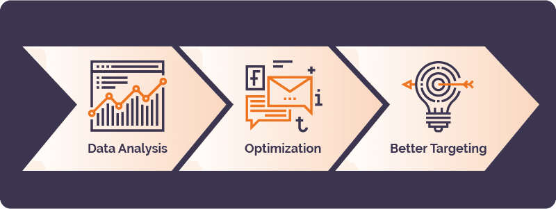 How to use AI-powered search ads effectively