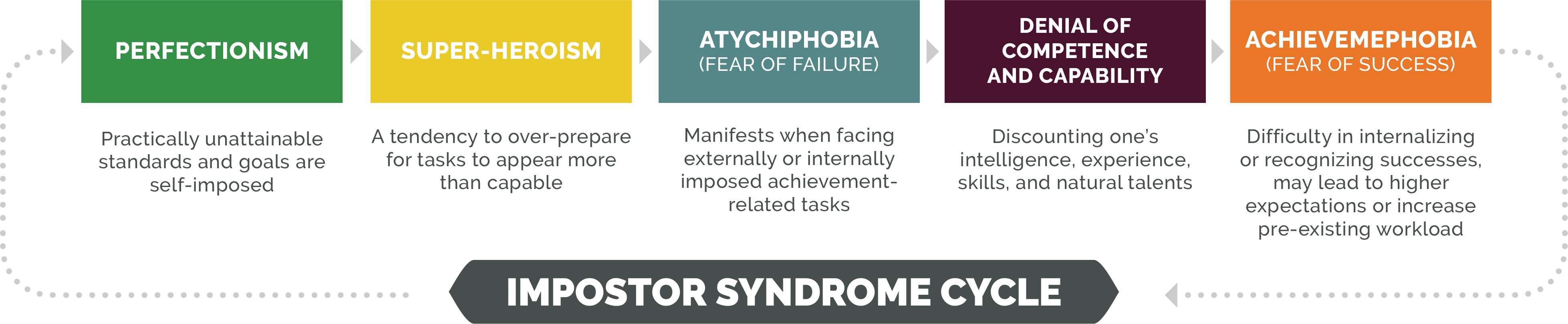 Imposter Syndrome Cycle