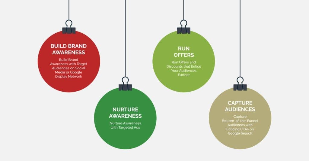 Tips for planning holiday advertising campaigns