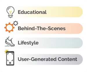 Content Development for Educational, Behind-The-Scenes, Lifestyle, User-Generated Content Audiences