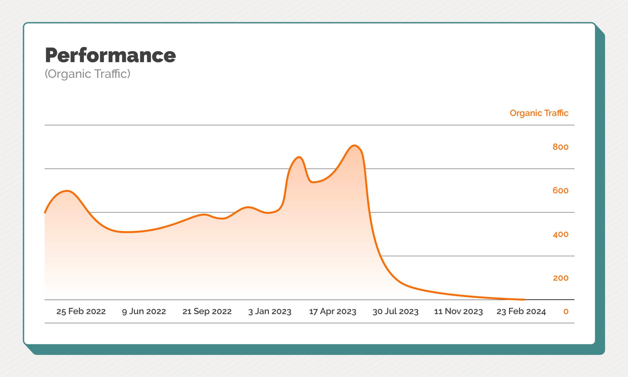 Rankings Impact from HCU