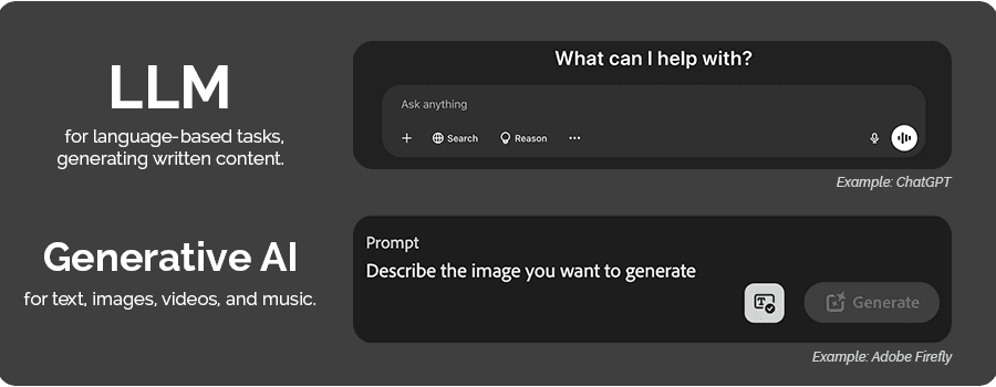 Comparing LLMs and Generative AI
