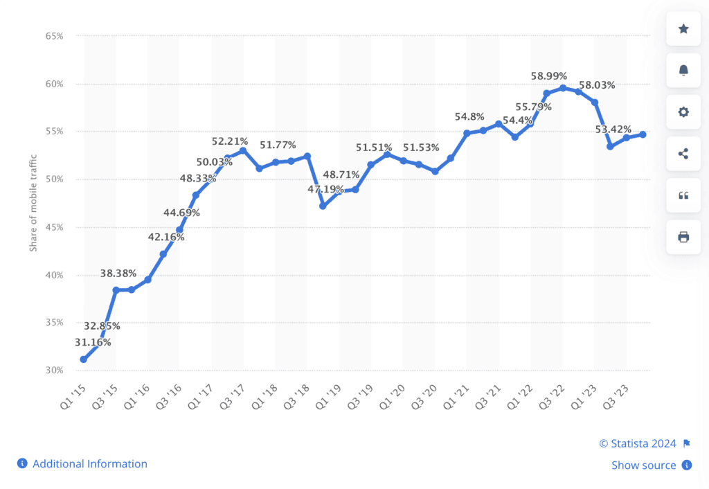 Mobile Marketing Analytics