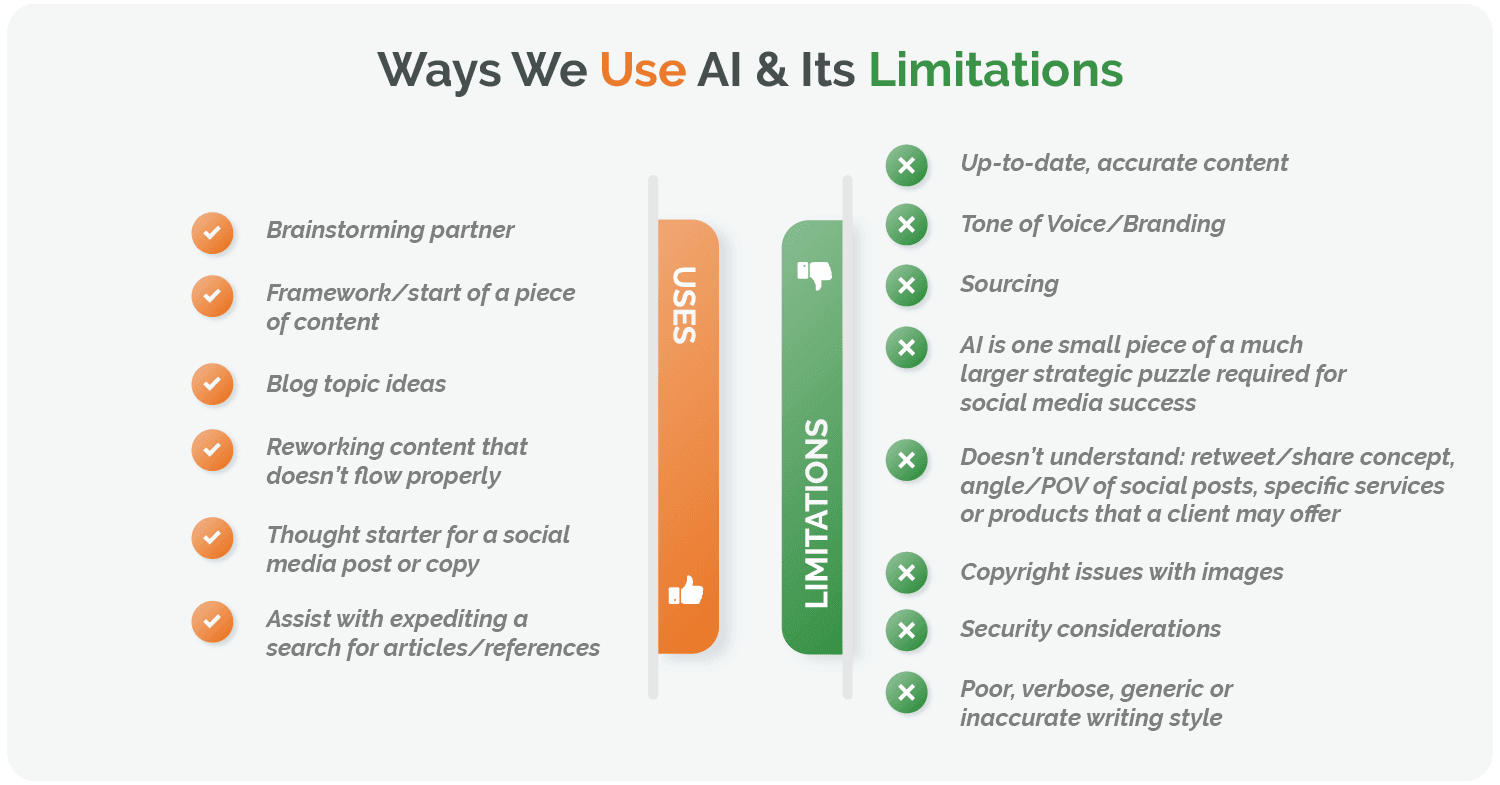 Ways We Use AI and Its Limitations