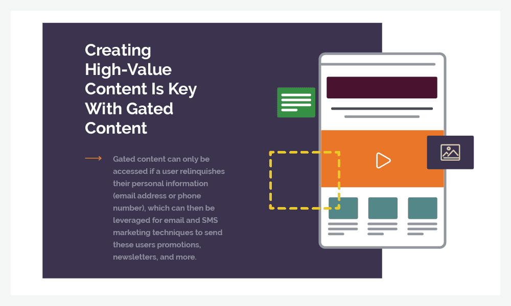 Creating Gated Content