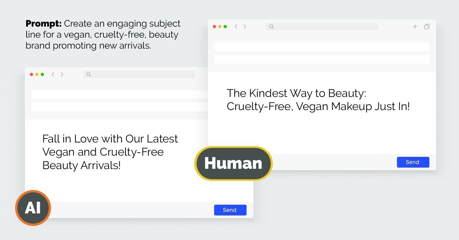 AI and Human Generated Content Results