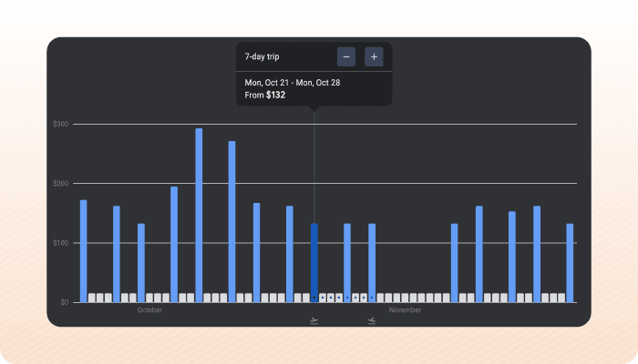 Google flights pricing