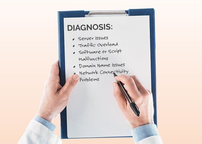 Website Diagnosis